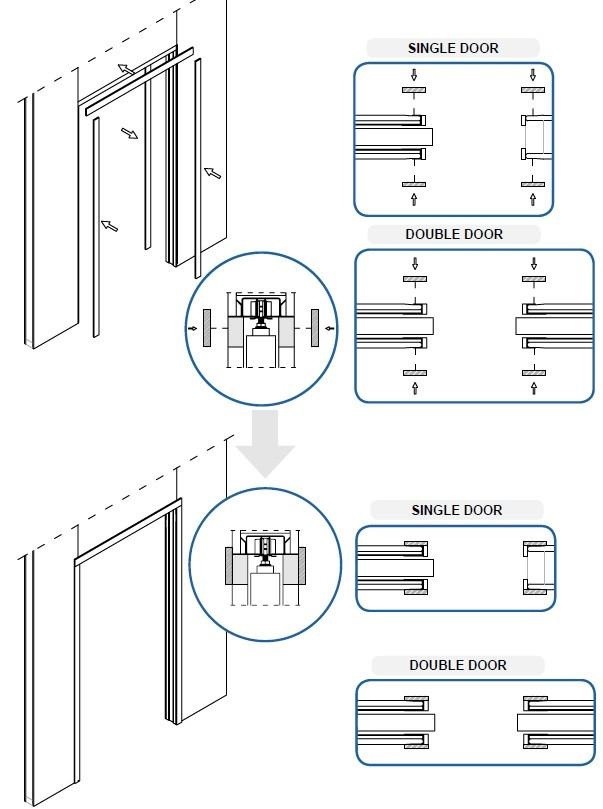 Rocket Door Frames Pocket Door Kit Infopgraphic