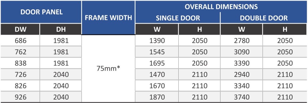 Rocket Door Frames Size Guide