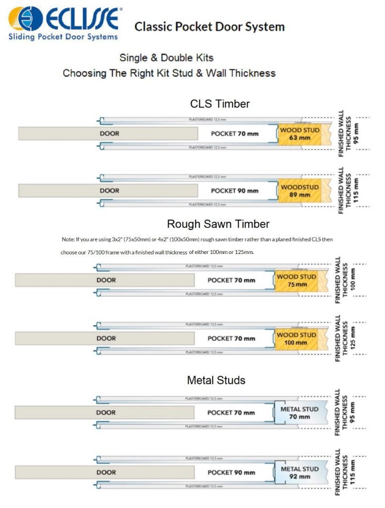 Eclisse Wall Thickness Guide