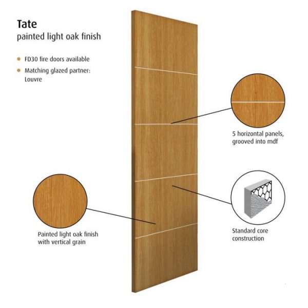 Tate Pocket Door Features