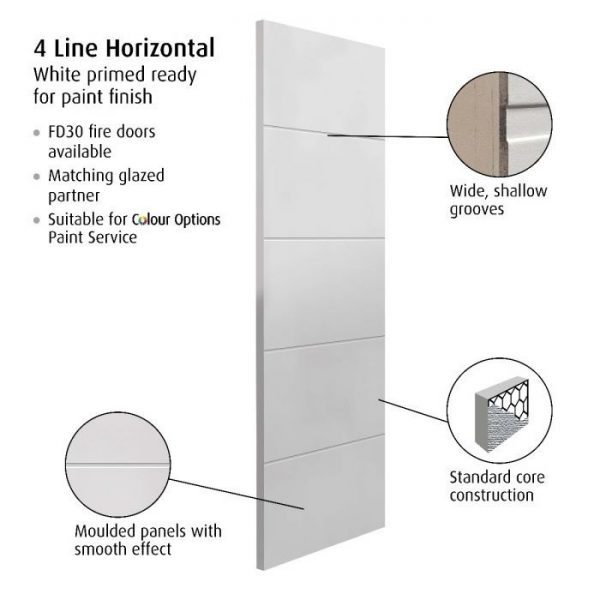 DoorMate - 4 Line Horizontal Double Pocket Doors Feature