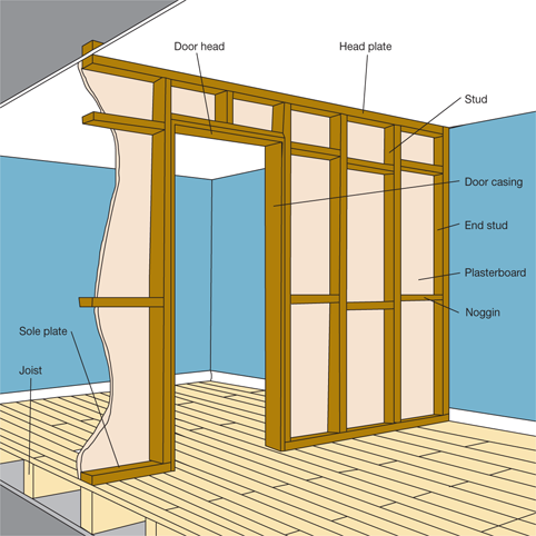 eclisse studwork diagram